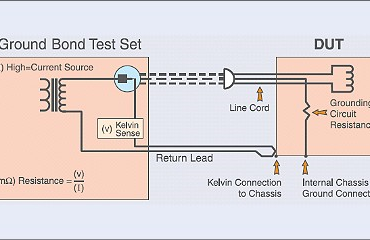 何謂接地阻抗測(cè)試 ?