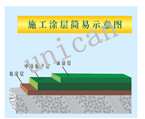 施工涂層簡易示意圖